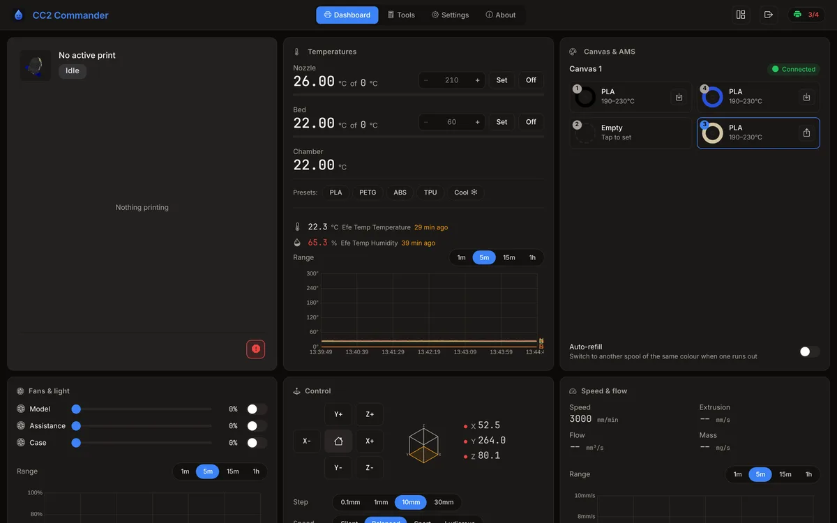 cc2-commander in use