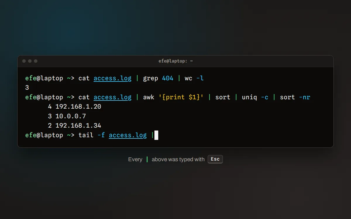A fish session where every pipe in the commands was typed by pressing Escape