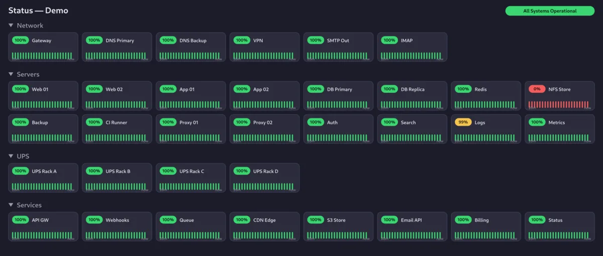 uptime-kuma-compact-theme applied to a status page with placeholder monitors